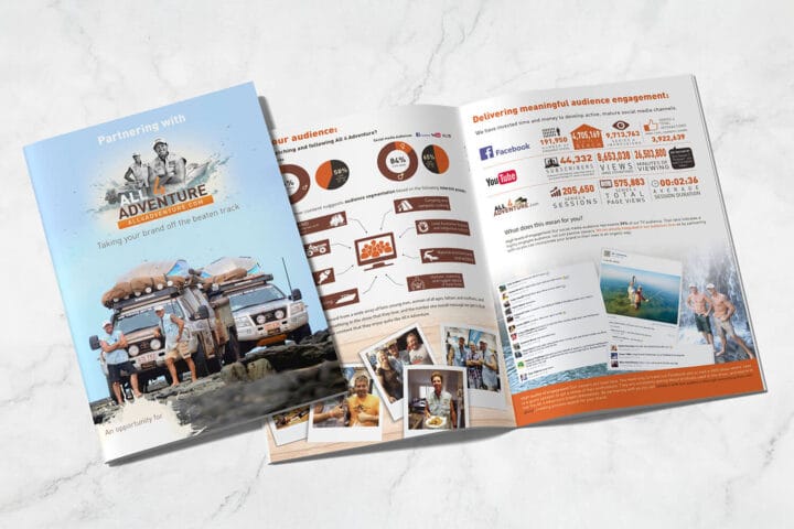 Print Sponsorship books infographics Brisbane